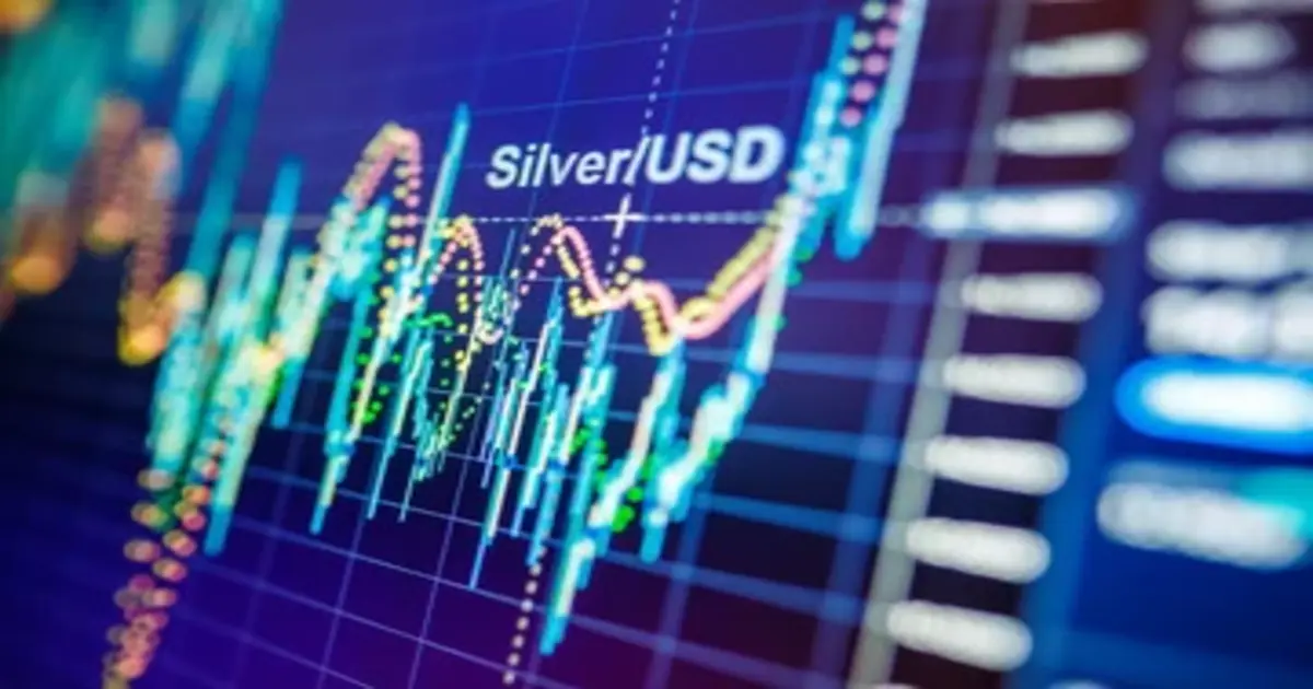 Silver Price Fintechzoom Strategies and Insights for Maximizing Returns